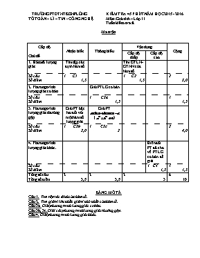Kiểm tra 45 phút năm học 2015 - 2016 môn Giải tích lớp 11 tuần kiểm tra 8